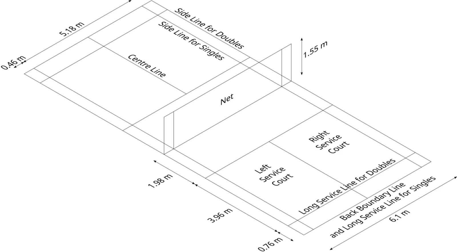 Sơ đồ sân cầu lông với đầy đủ kích thước các vạch và chiều cao lưới